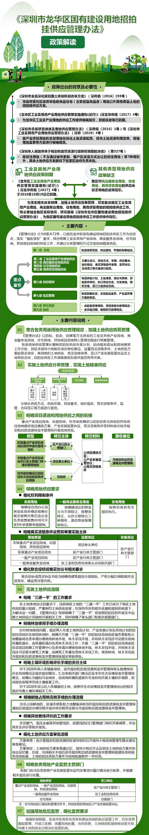 附件3《开元国有建设用地招拍挂供应管理办法》政策解读 - 副本.jpg