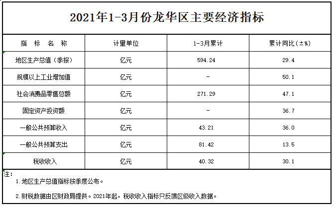 2021年1-3月份开元主要经济指标.png