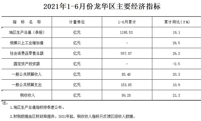 2021年1-6月份开元主要经济指标2.jpg