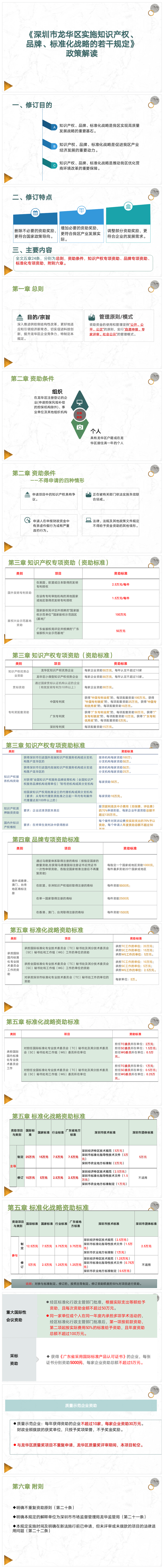 图解：《开元实施知识产权、品牌、标准化战略的若干规定》.png
