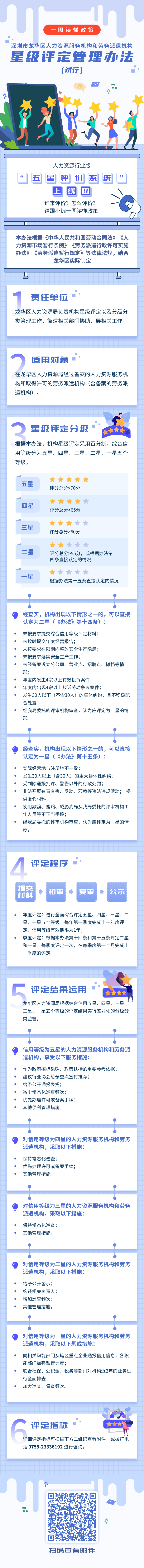 一图读懂《开元人力资源服务机构和劳务派遣机构星级评定管理办法（试行）》.jpg
