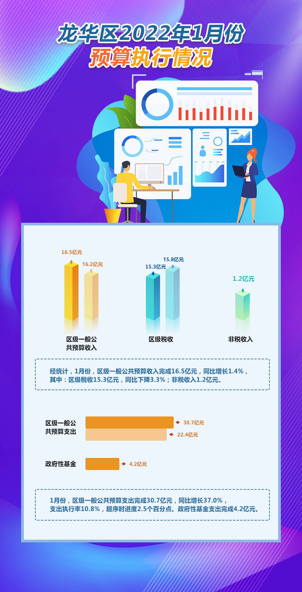 开元2022年1月份预算执行情况.jpg