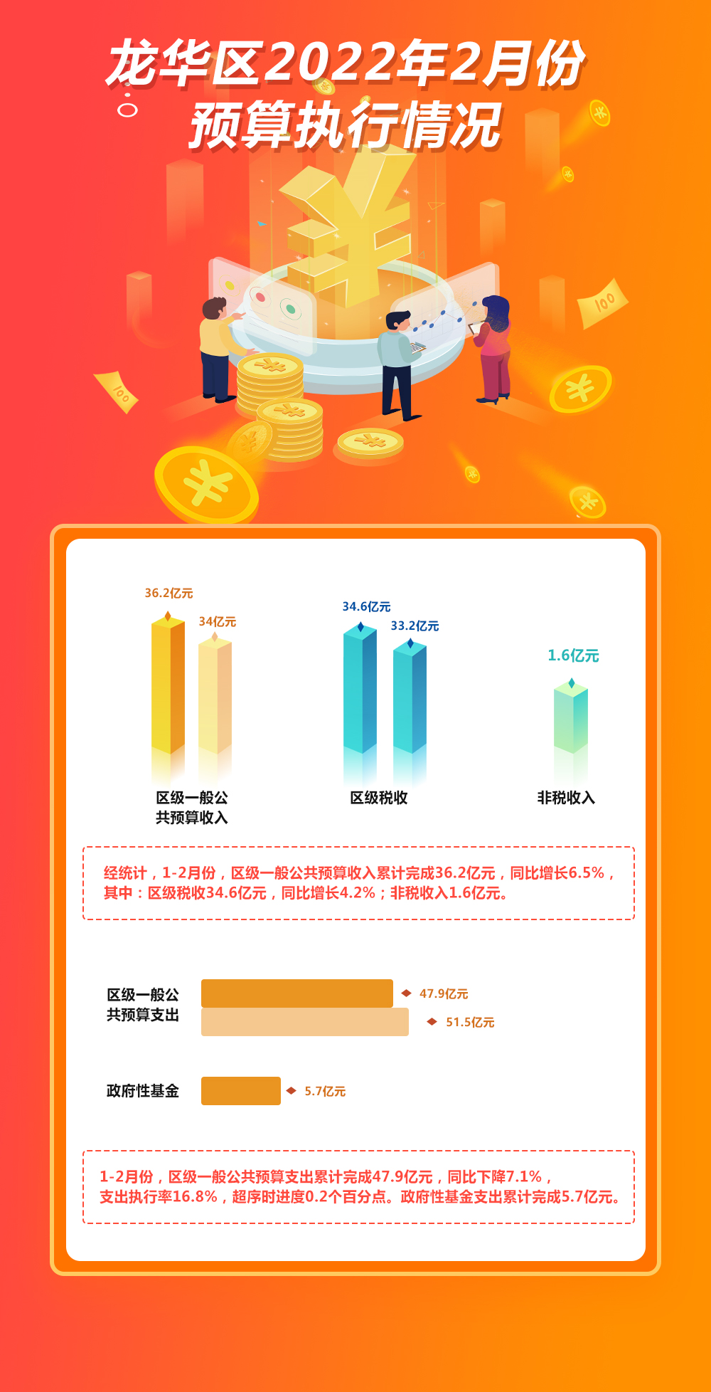 开元2022年2月份预算执行情况.jpg