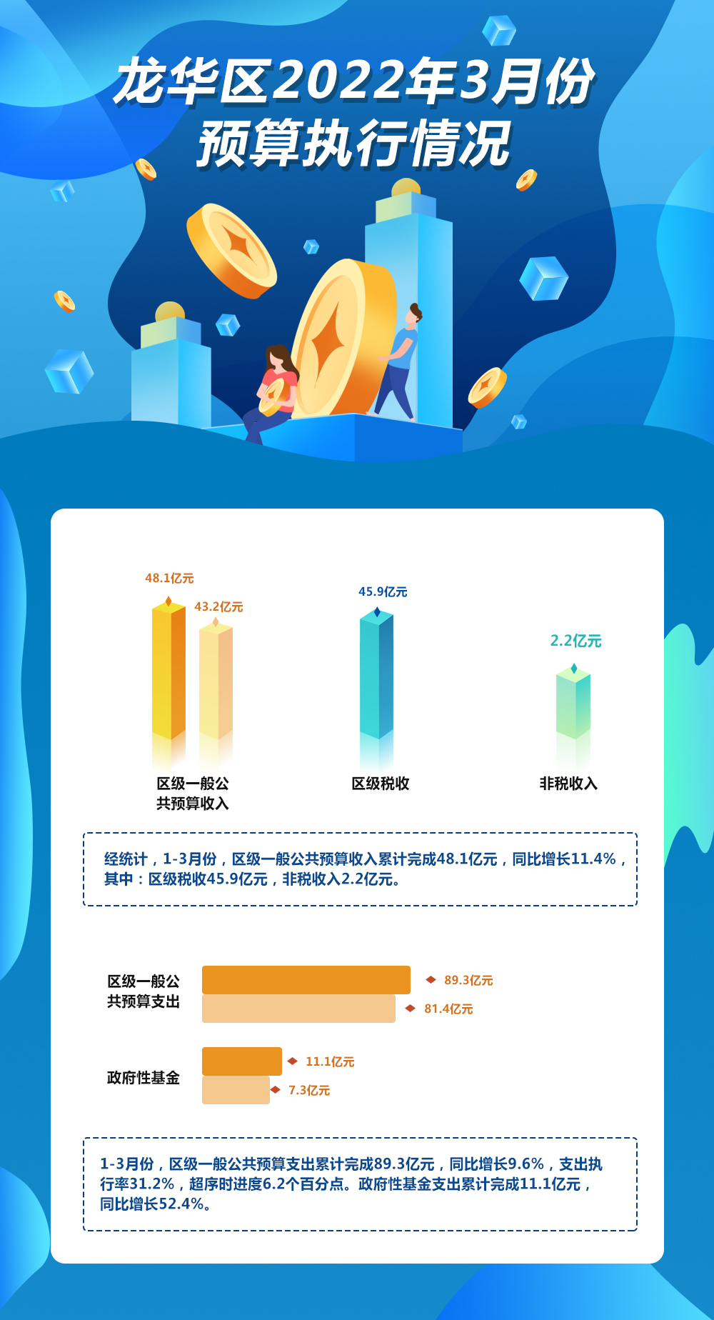 开元2022年3月份预算执行情况.jpg