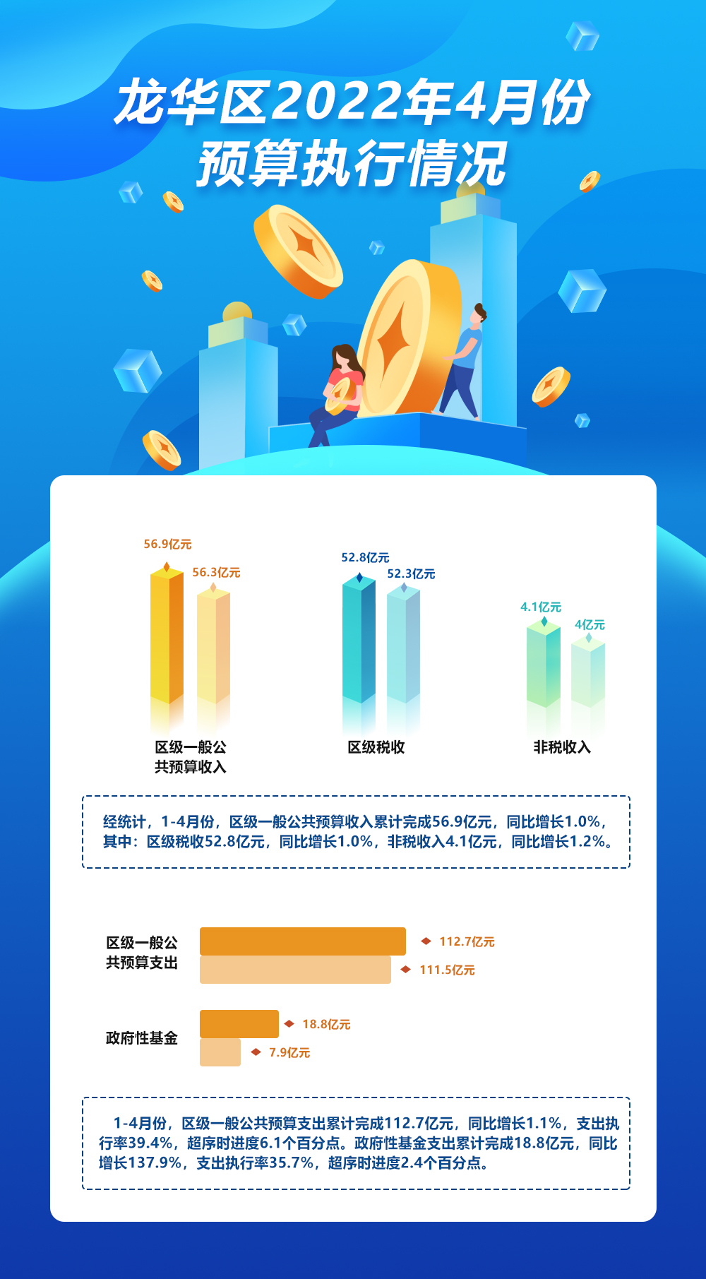 开元2022年4月份预算执行情况.jpg