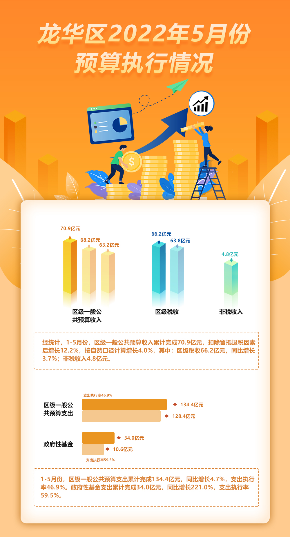 开元2022年5月份预算执行情况.jpg