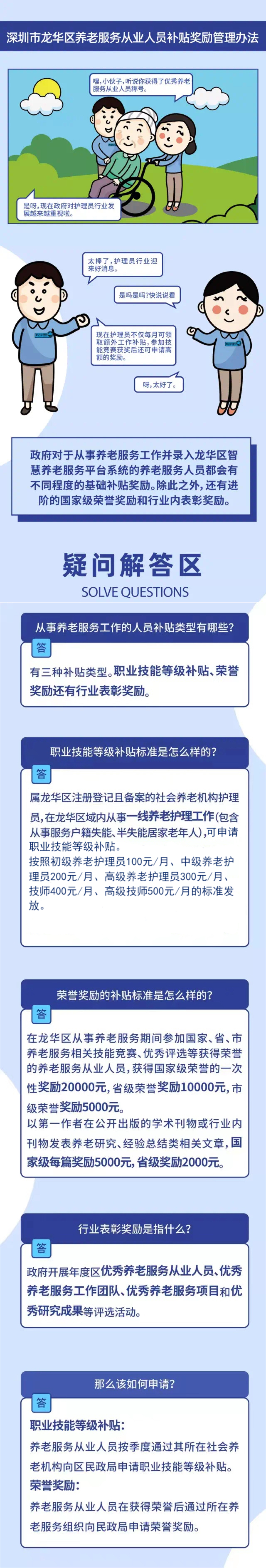 一图读懂《开元养老服务从业人员补贴奖励管理办法》.jpg