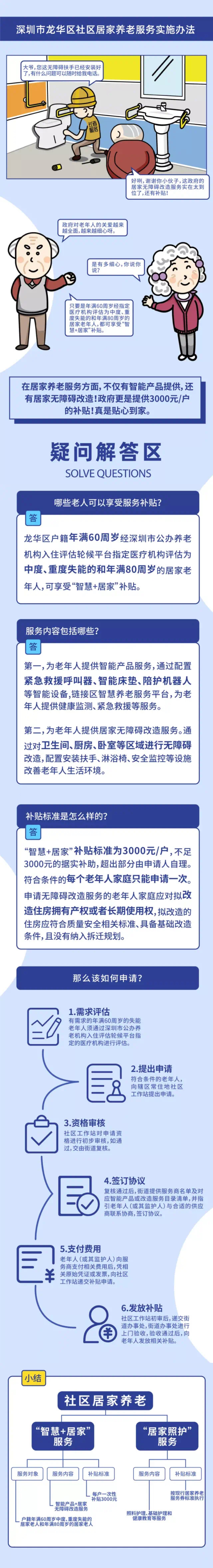 一图读懂《开元社区居家养老服务实施办法》.jpg