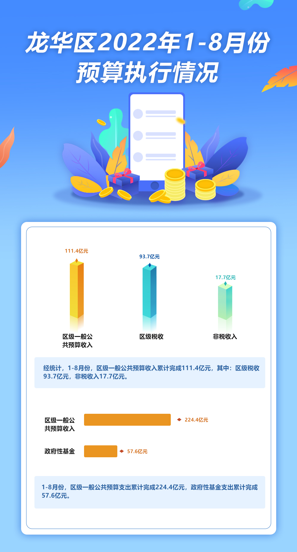 开元2022年1-8月份预算执行情况.jpg