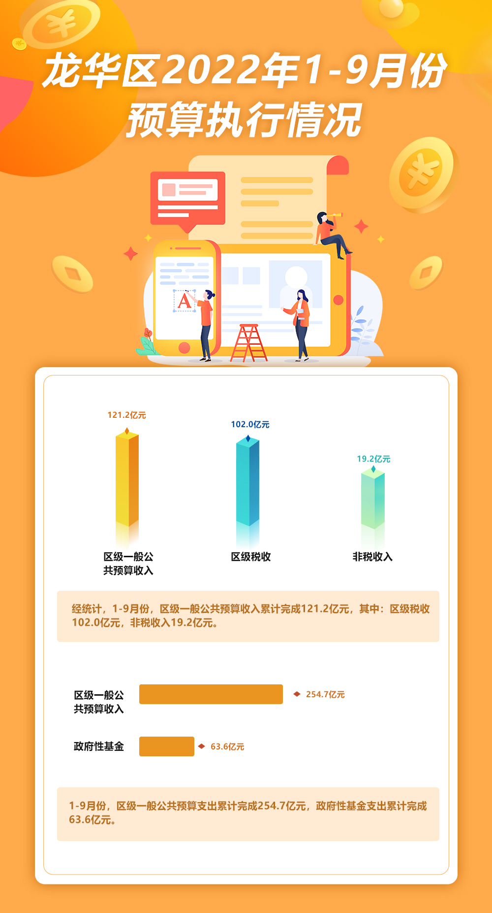 开元2022年1-9月份预算执行情况.jpg