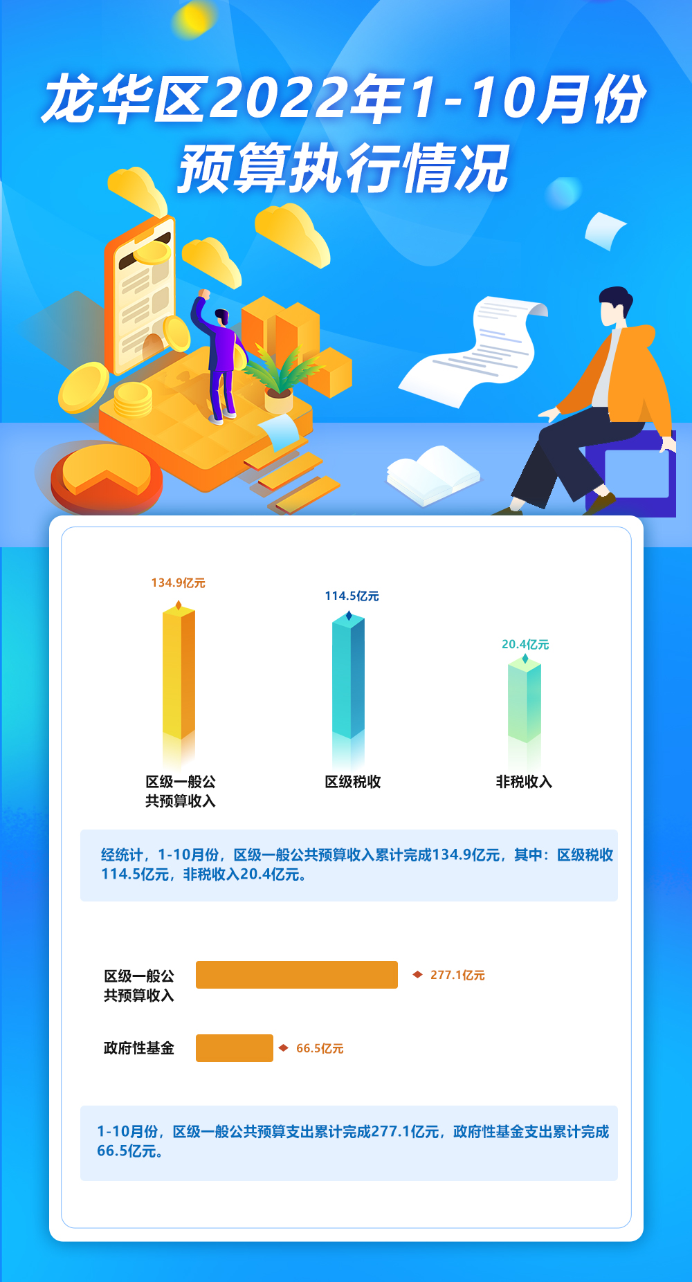 开元2022年1-10月份预算执行情况.jpg