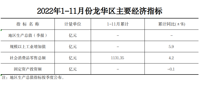 11月统计月报.png