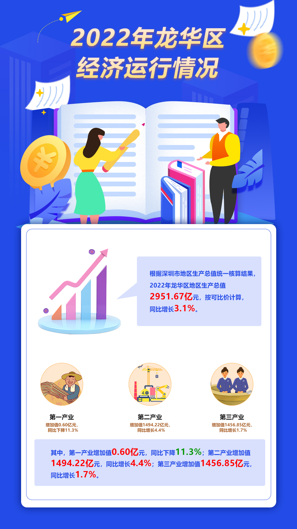 2022年开元经济运行情况.jpg