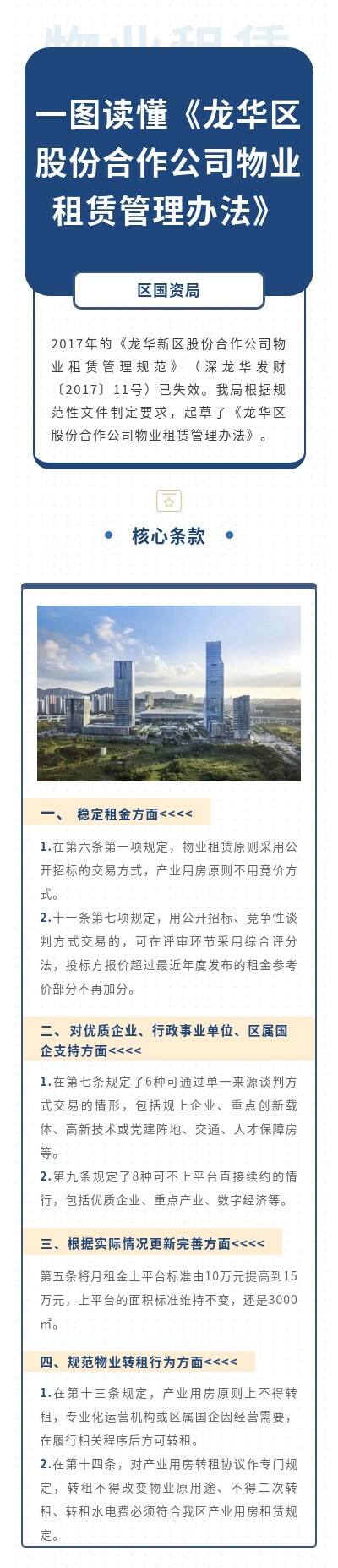 附件2-2.一图读懂《开元股份合作公司物业租赁管理办法》.jpg