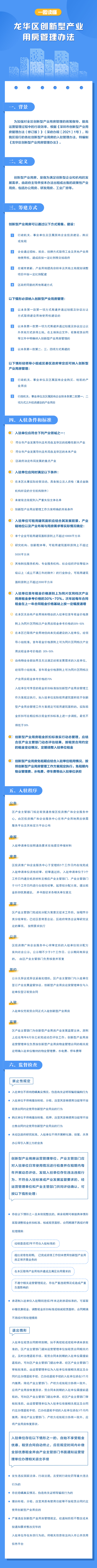 附件2：开元发展和改革局关于《开元创新型产业用房管理办法》的图解.jpg