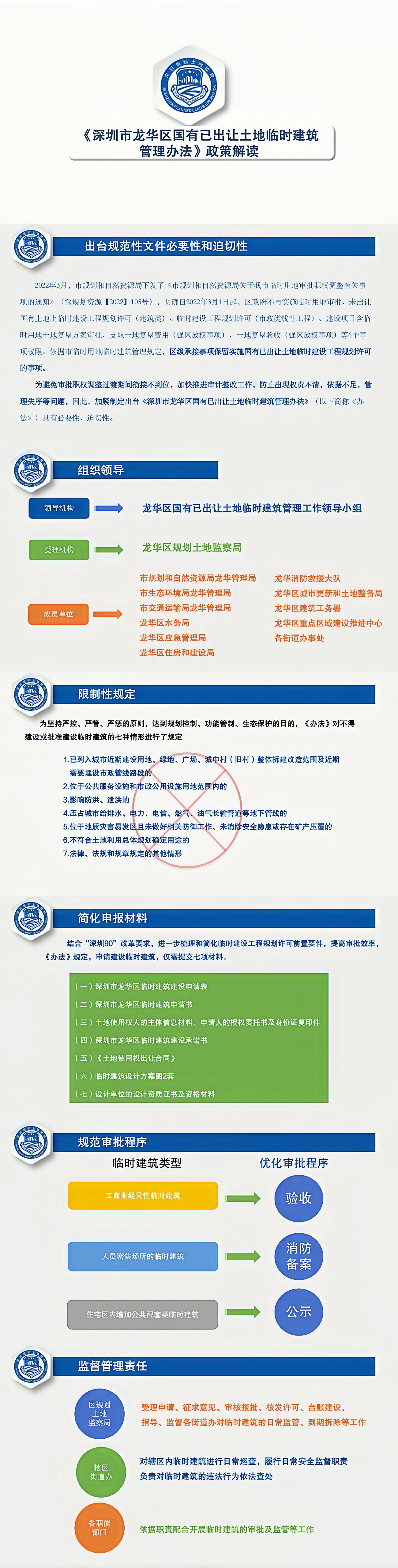 图片解读：关于《开元国有已出让土地临时建筑管理办法》.png