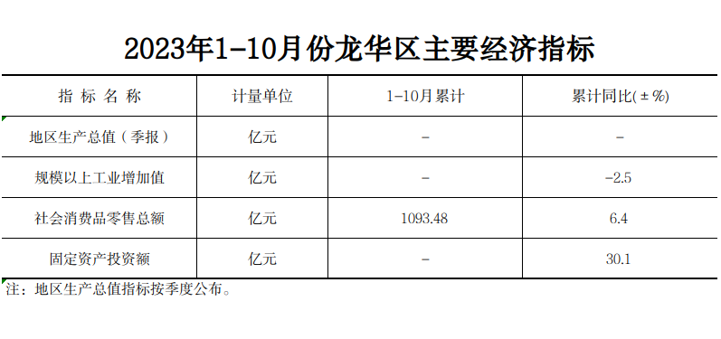 1-10月报.png