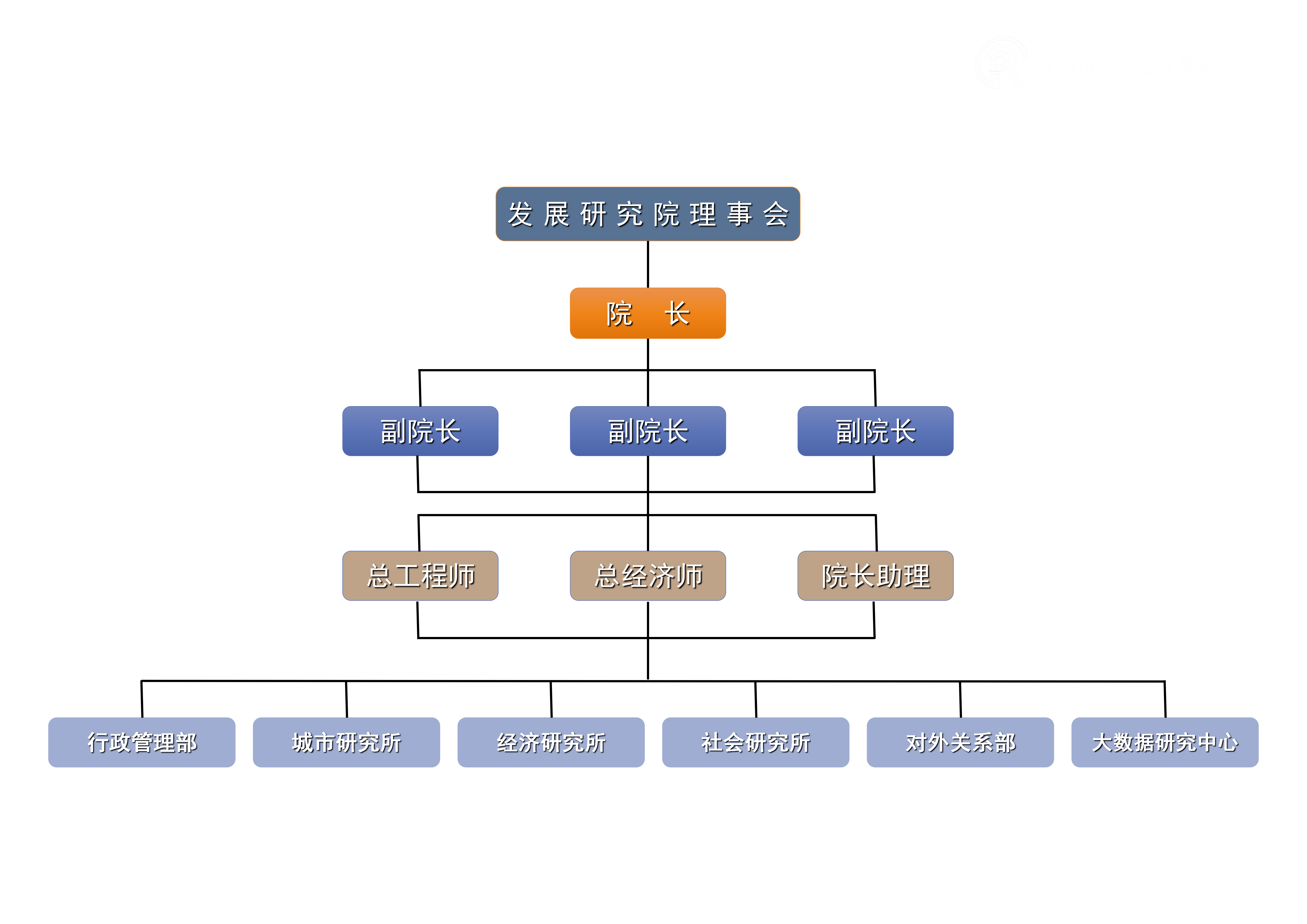 发展研究院组织架构图（2023.12.29.png