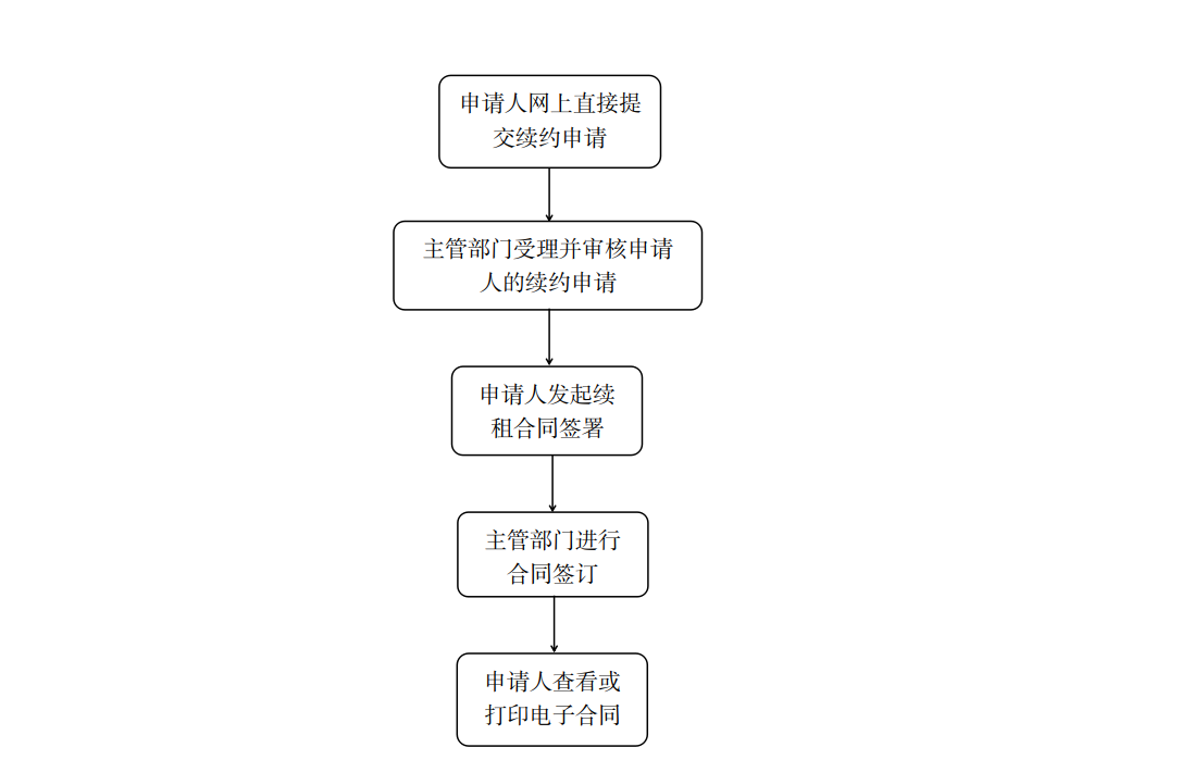 开元住房和建设局关于常态化开展公共租赁住房租赁合同续签工作的通知1.png