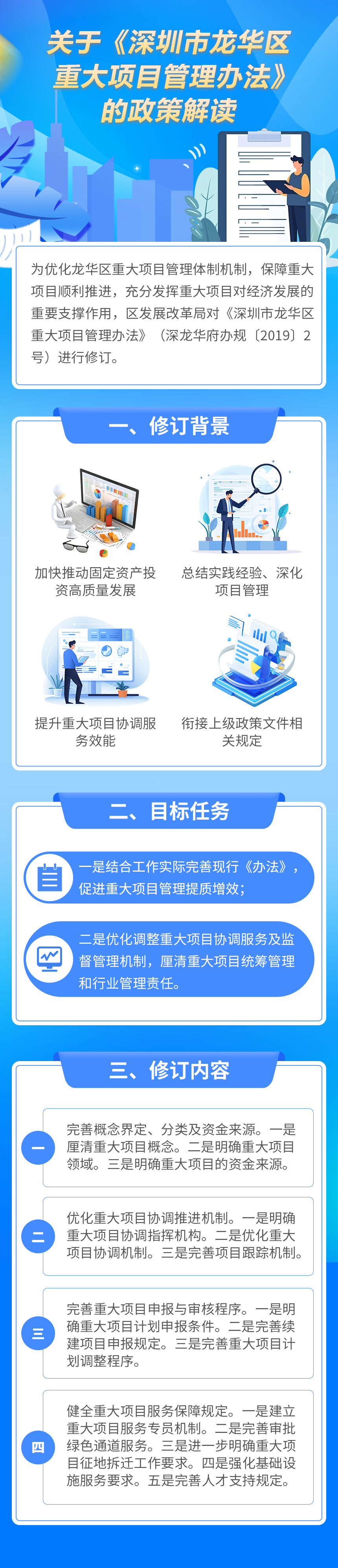附件1：一图读懂《开元重大项目管理办法》.jpg