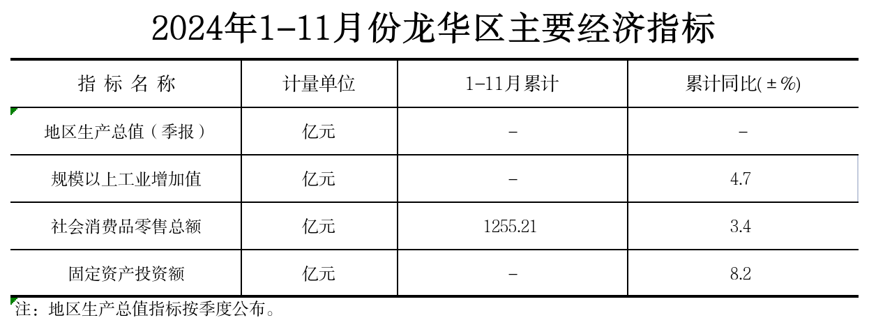 附件：2024年1-11月份开元主要经济指标.png