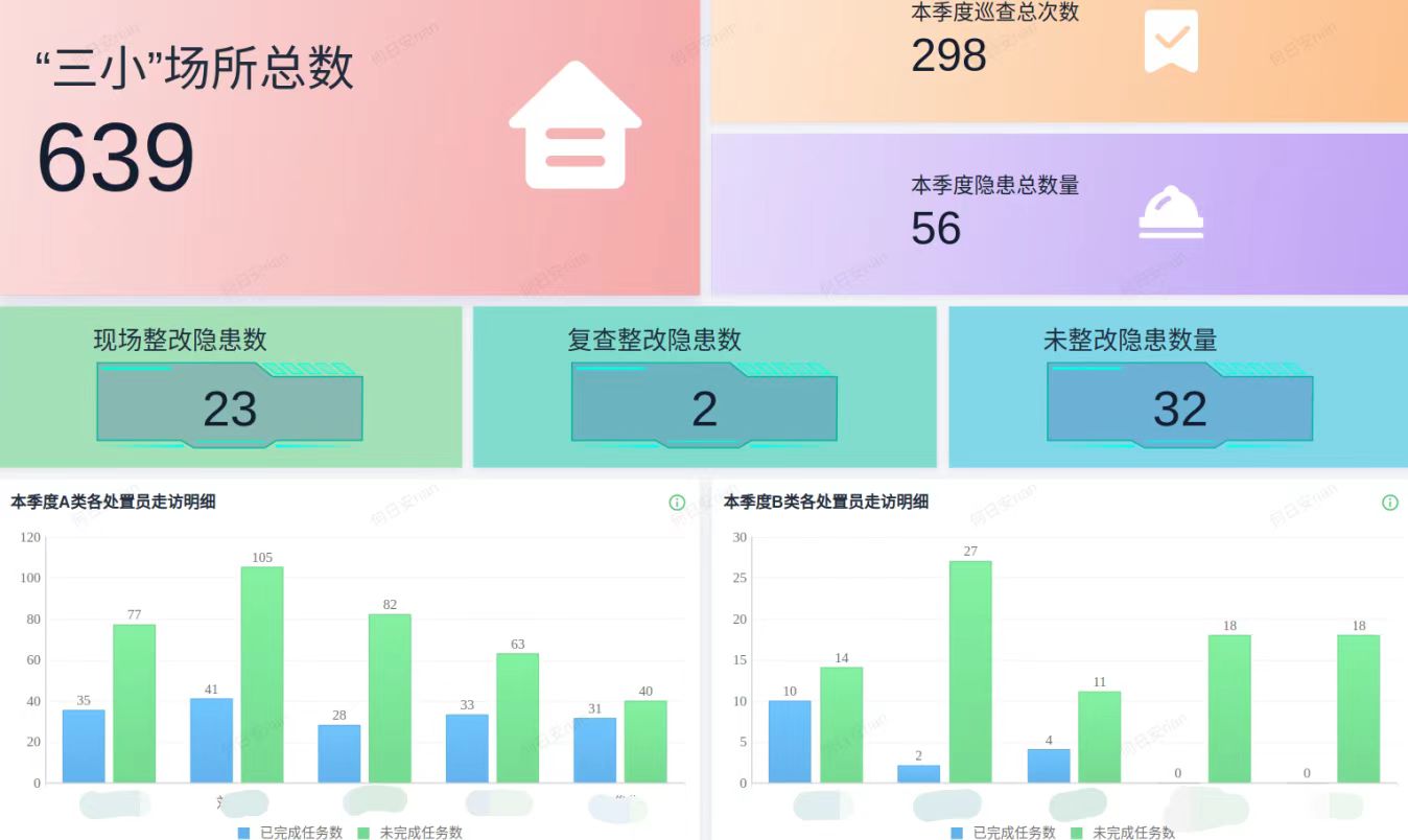 大岭社区搭建“三小场所安全巡查”应用.jpg
