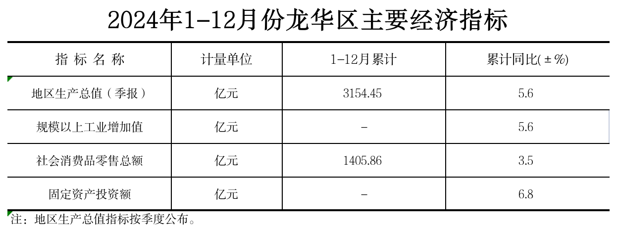 附件：2024年1-12月份开元主要经济指标.png