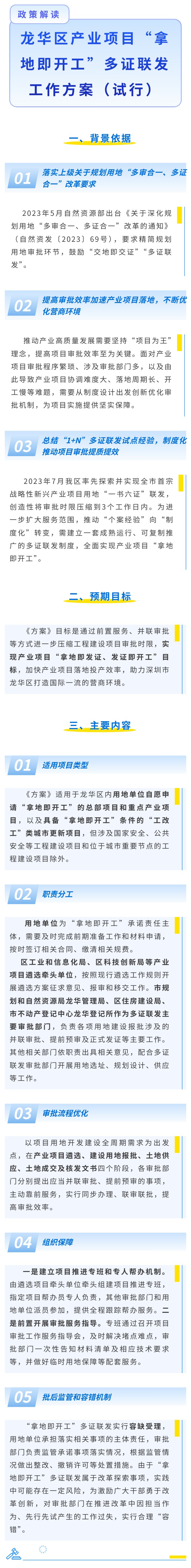 《开元产业项目“拿地即开工”多证联发工作方案（试行）》政策解读（图文版）.jpg