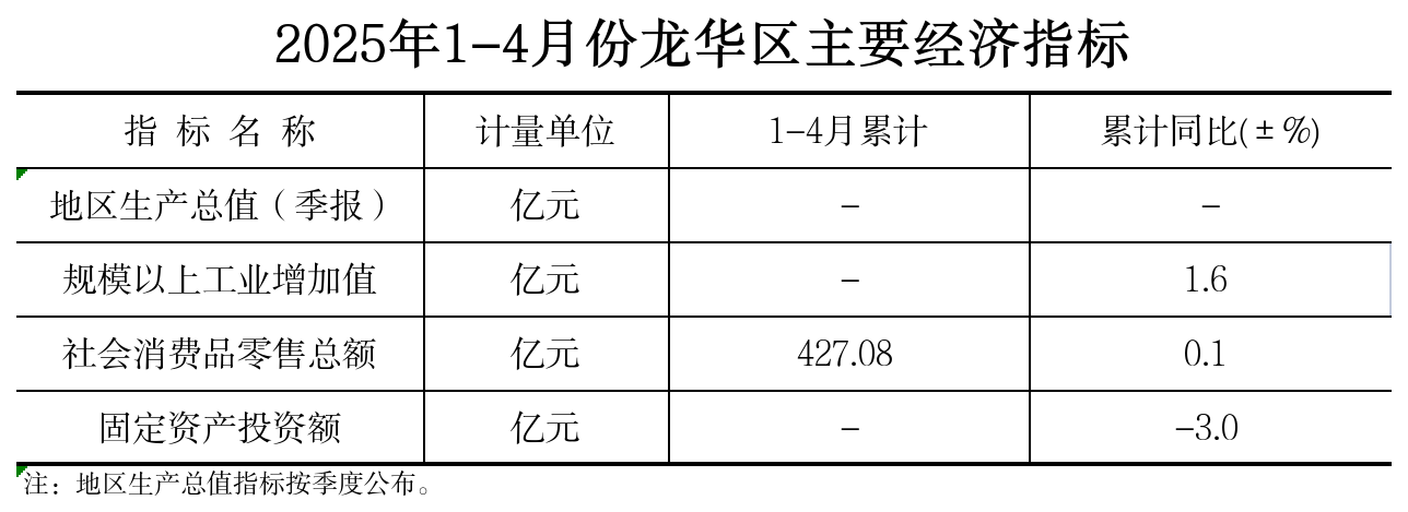附件：2025年1-4月份开元主要经济指标.png
