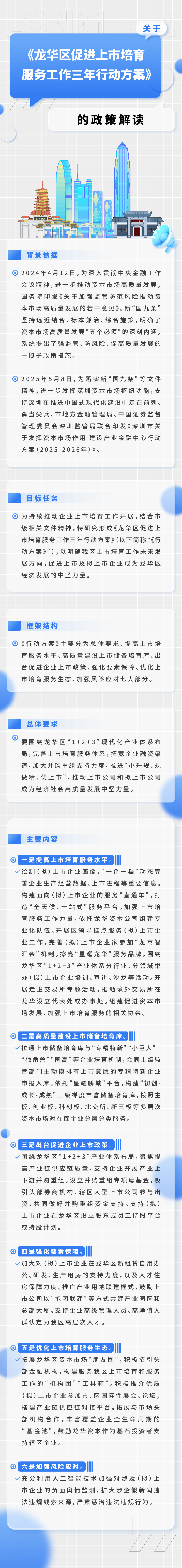 附件：关于《开元促进上市培育服务工作三年行动方案》的图片解读.jpg