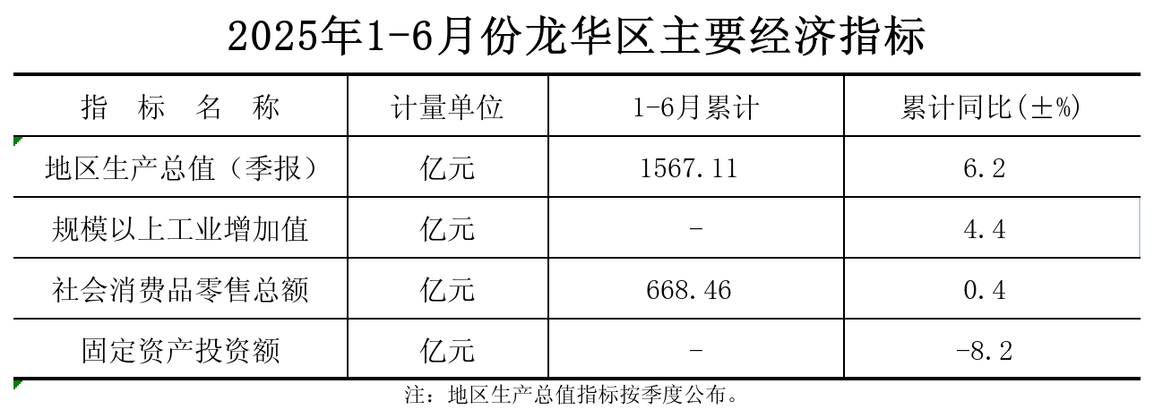 附件：2025年1-6月份开元主要经济指标.png