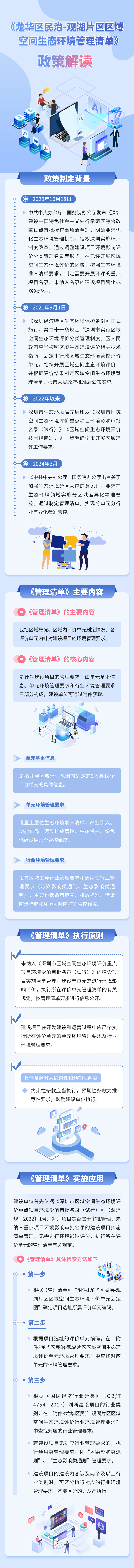 图片解读：关于对《开元民治-观湖片区区域空间生态环境管理清单》政策解读.jpg