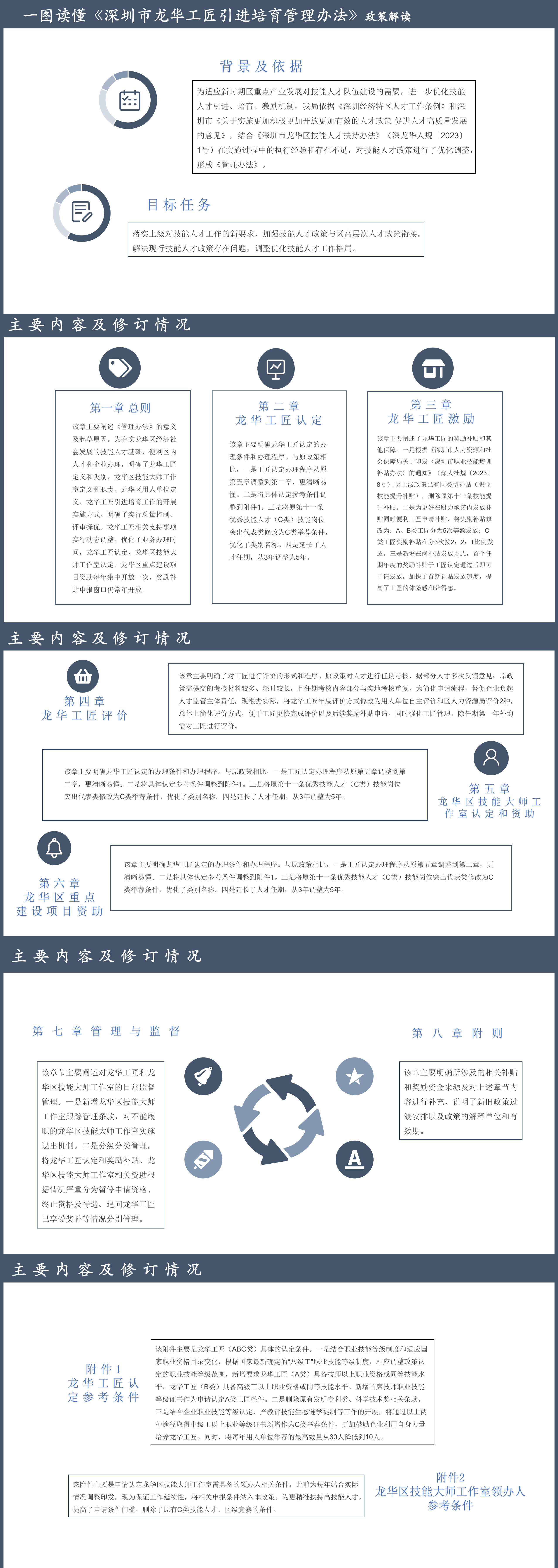 一图读懂《深州市开元工匠引进培育管理办法》政策解读.png