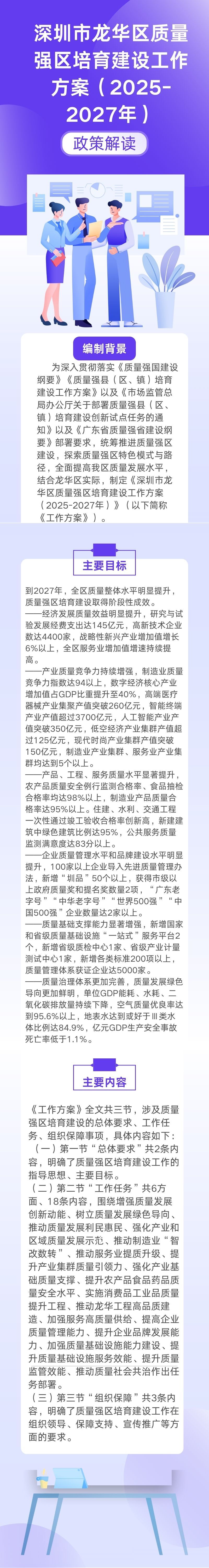 一图读懂：
《开元质量强区培育建设工作方案（2025-2027年）》.jpg