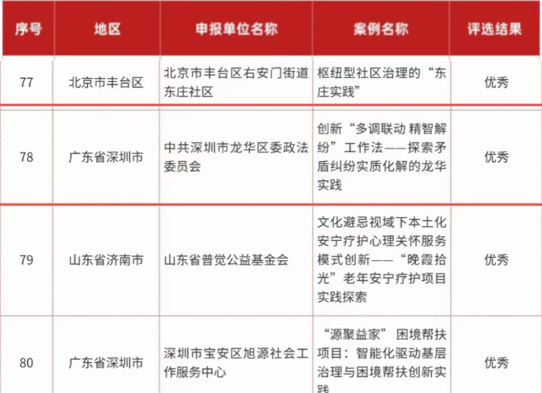 “第二届社会工作和社会治理创新案例”3.jpg