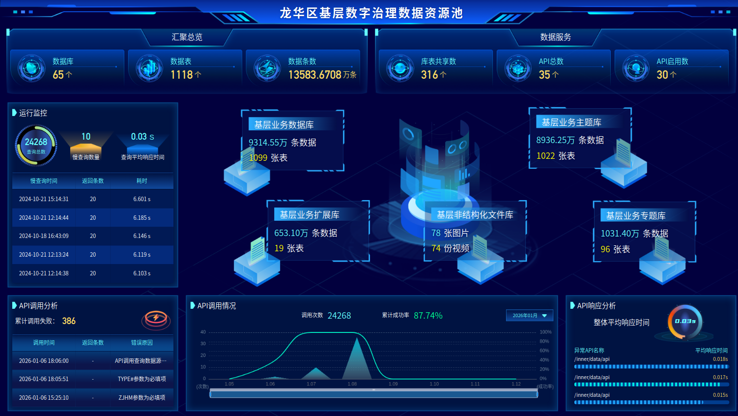 数据资源池系统.png