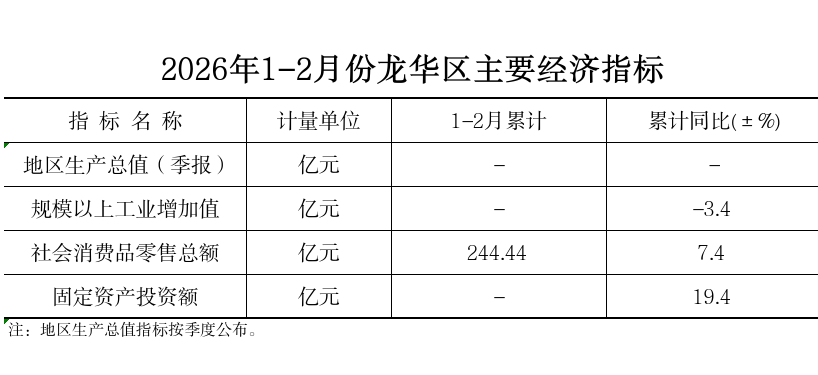 1-2月月报.png
