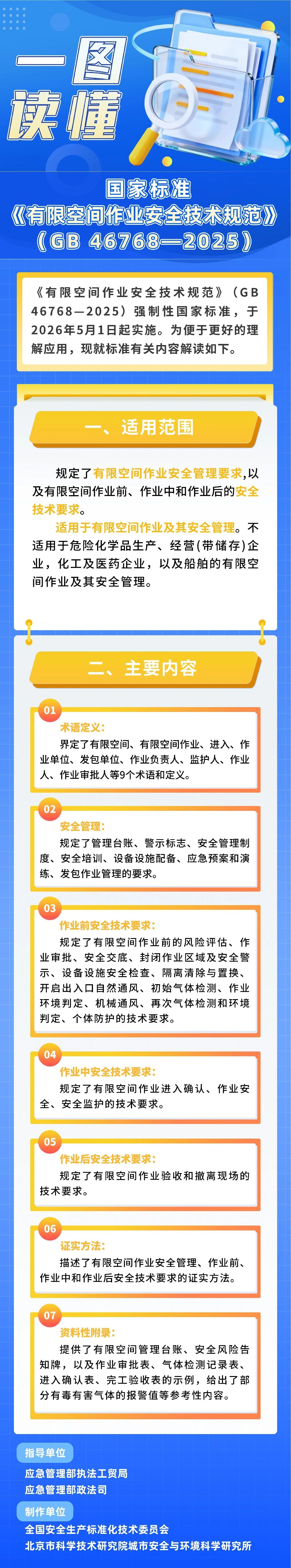 一图读懂《有限空间作业安全技术规范》.jpg